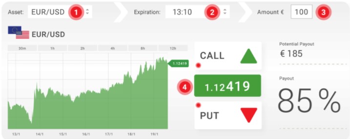 EU Regulated Binary Options Broker With Payouts Of Up To 85 And Over